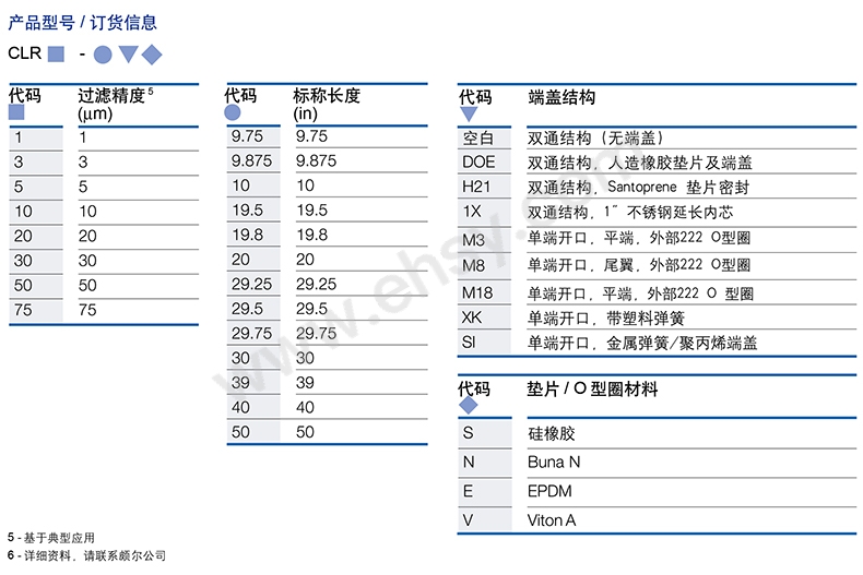 选型.jpg