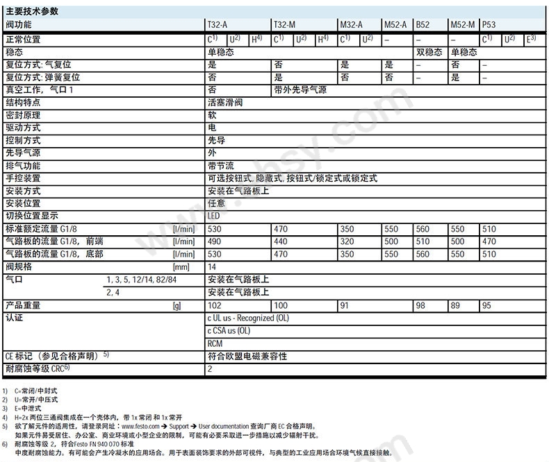 参数6-1.jpg