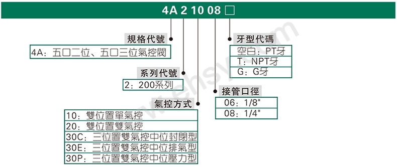 选型.jpg