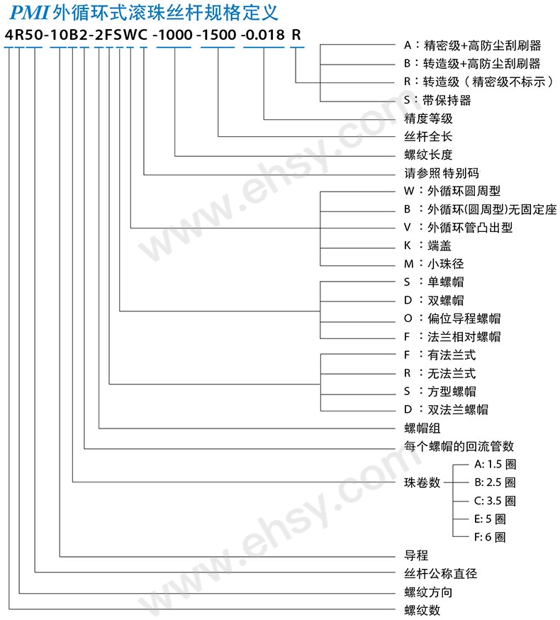 选型.jpg