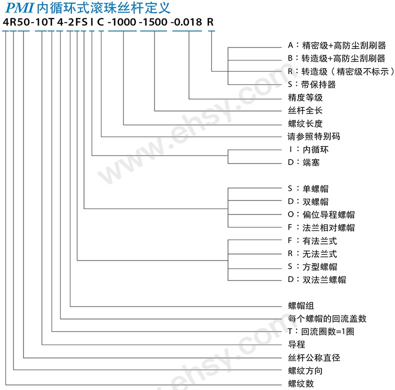 选型1.jpg