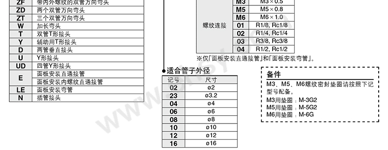 P5 公制 M R RC  -AS-2.jpg