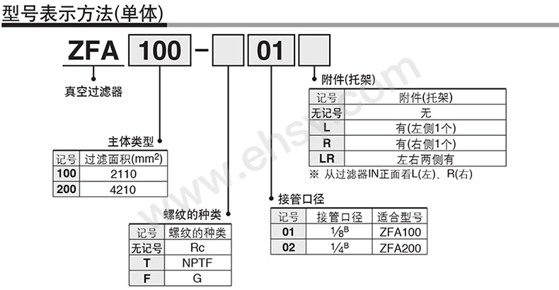 选型.jpg