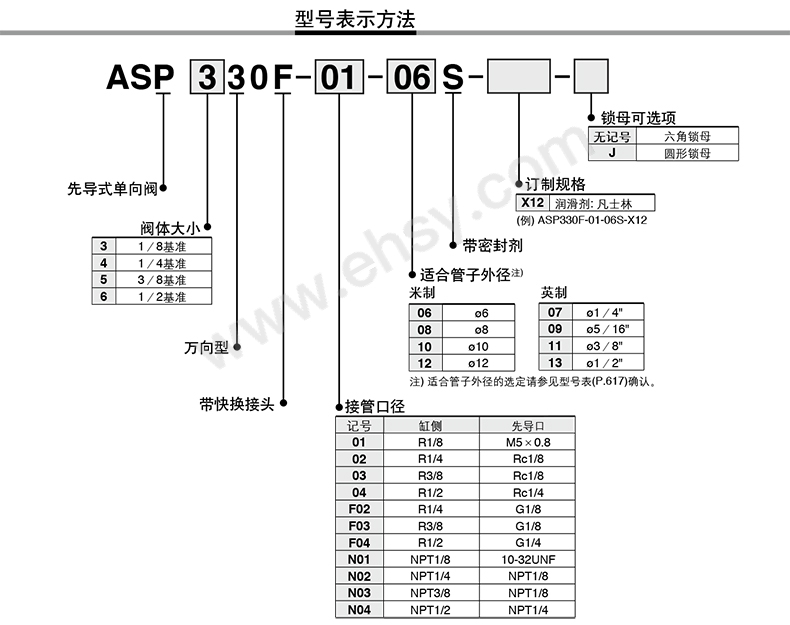 选型指南.jpg