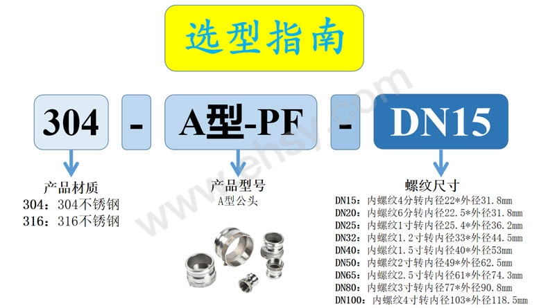 选型指南.jpg