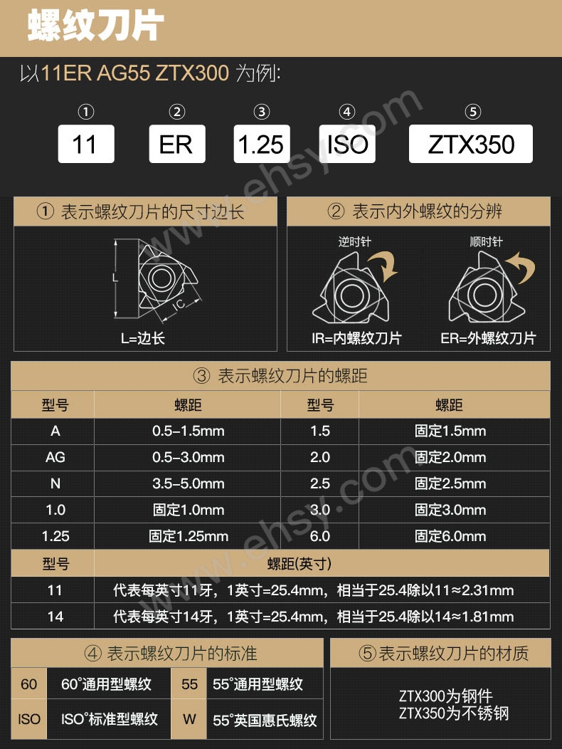 ZOTO 外螺纹车刀粒，16ER-A60/ZTX300 售卖规格：10片/片【多少钱 规格参数 图片 采购】-西域