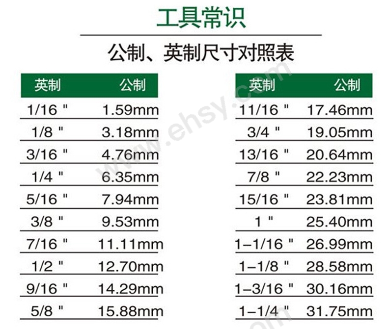 英制转换为公制.jpg