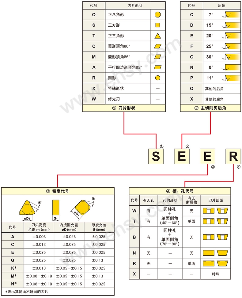 选型指南1.jpg