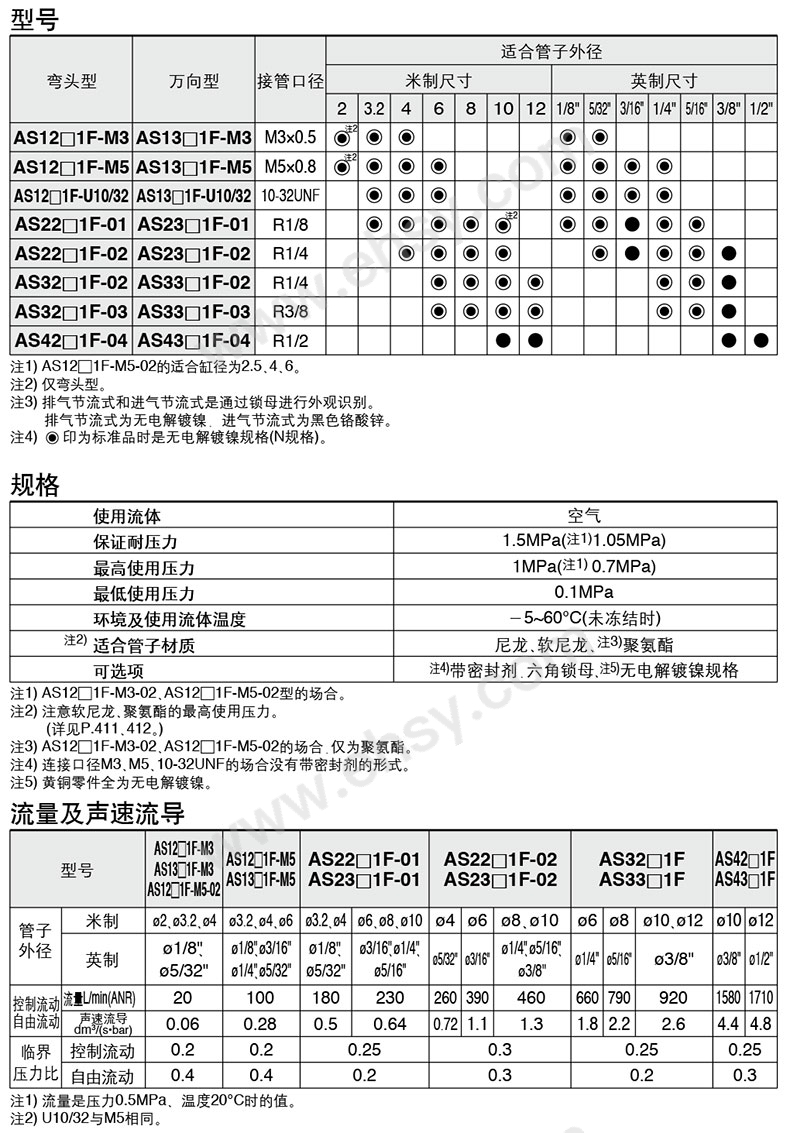 smc 进气型流量控制阀,带快换接头,as2211f-01-06【多少钱 规格参数