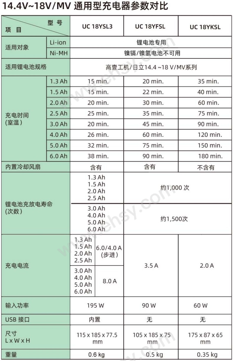 详情2 选型.jpg