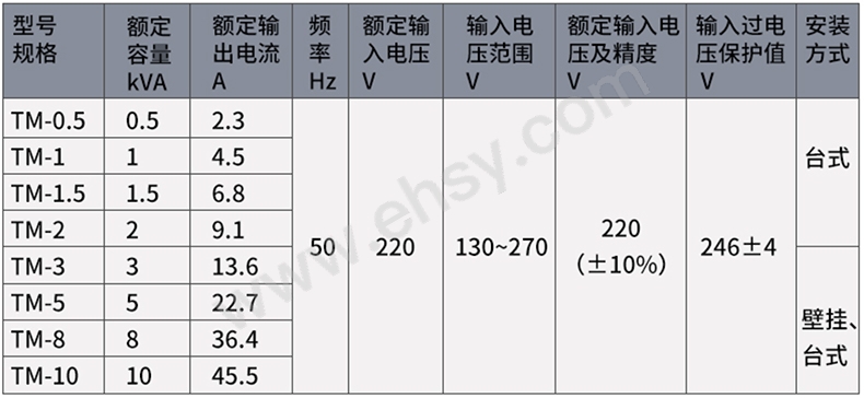 参数.jpg