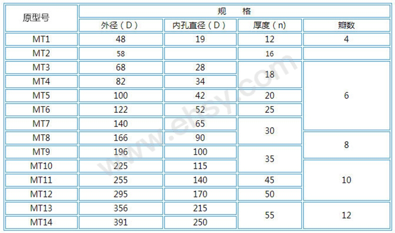 ZBA252-技术参数.jpg