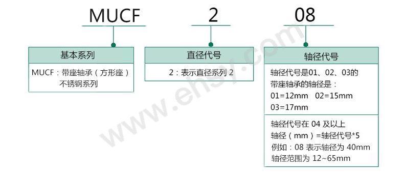 选型指南8.jpg