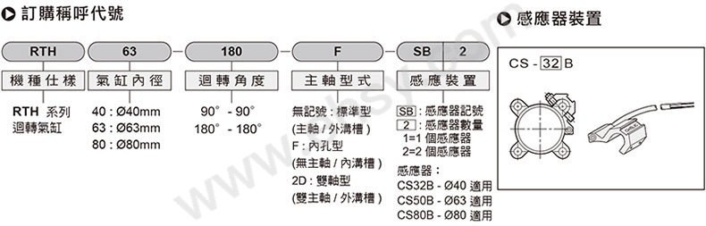 选型.jpg