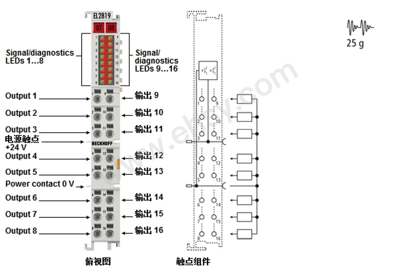 倍福/BECKHOFF 数字量输出端子模块，EL2819 售卖规格：1个【多少钱 规格参数 图片 采购】-西域