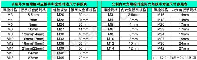 扳手和内六角扳手选型指南.jpg