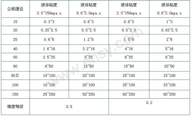 技术参数.jpg