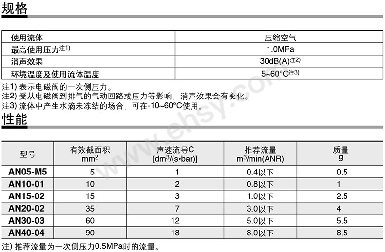 参数.jpg