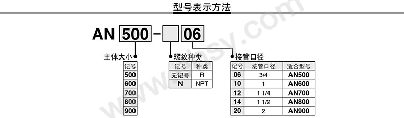 选型.jpg