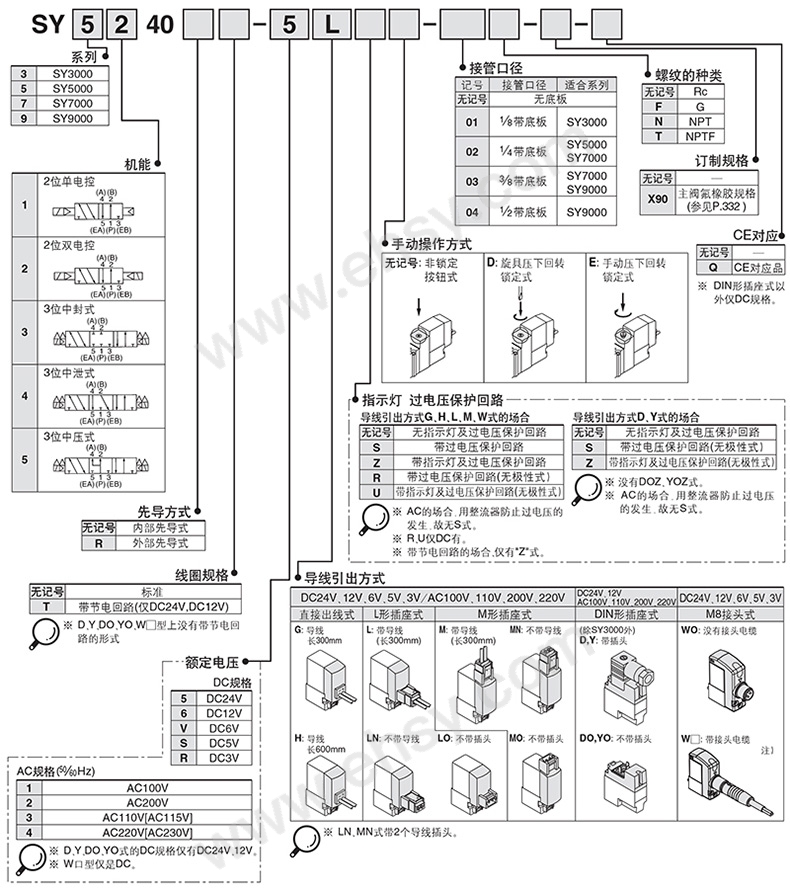 选型.jpg