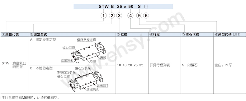选型指南.jpg