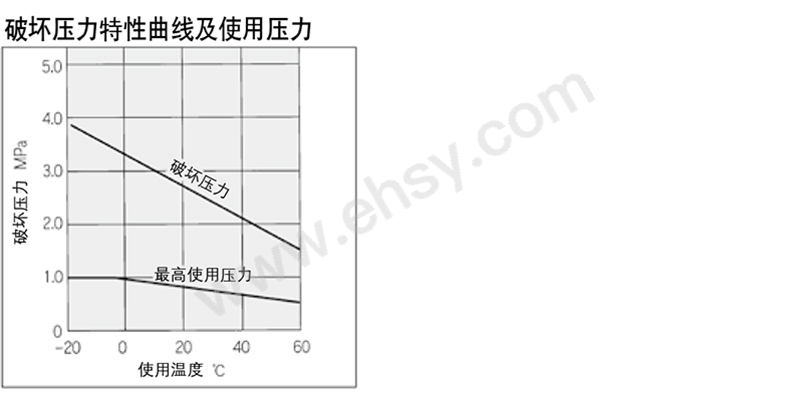 性能曲线.jpg