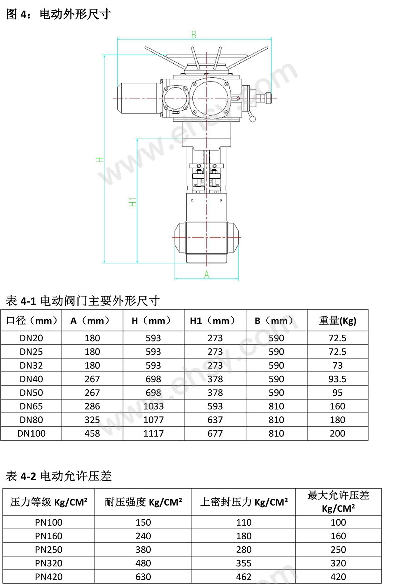 ZC7011高温高压可更换阀座截止阀文描-7.jpg
