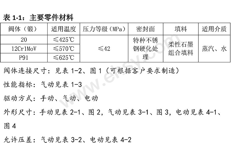 ZC7011高温高压可更换阀座截止阀文描-3_02.jpg