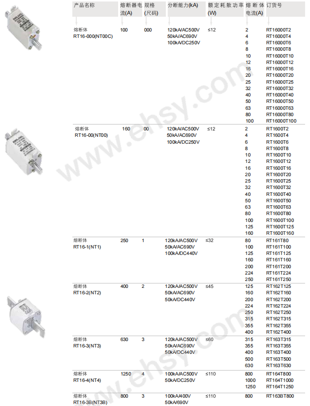 德力西/DELIXI RT16刀型触头熔断器，RT16000T80 RT16-000(NT00C) 体 80A 售卖规格：1个【多少钱 规格 ...