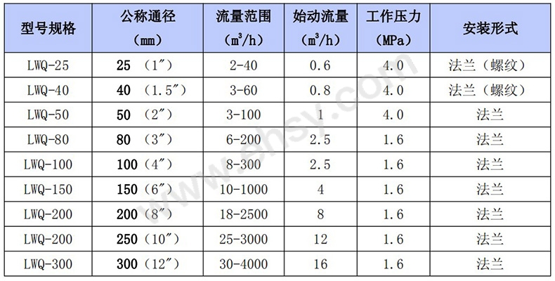 技术参数.jpg