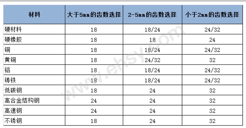 锯弓锯条选型指南.jpg