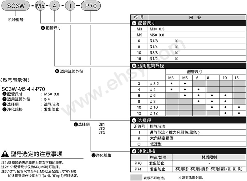 选型.jpg