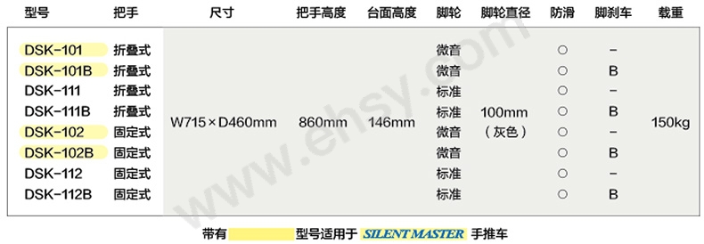 DSK100系列参数.jpg