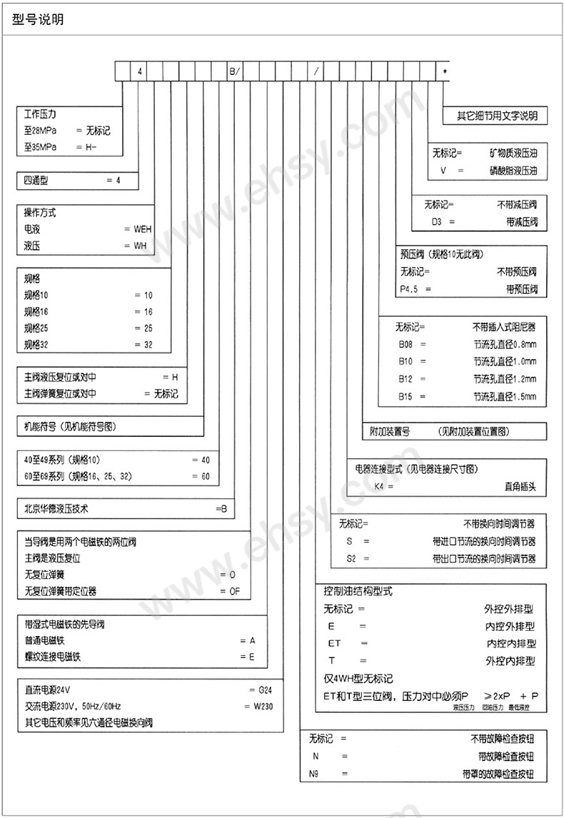 选型.jpg