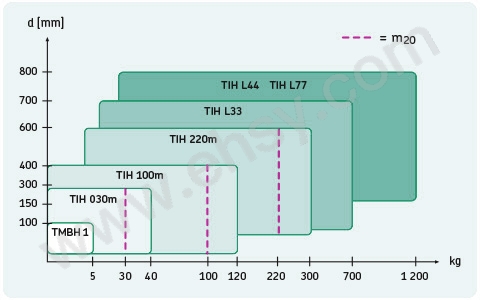 Heater-selection-table_tcm_12-247503.jpg