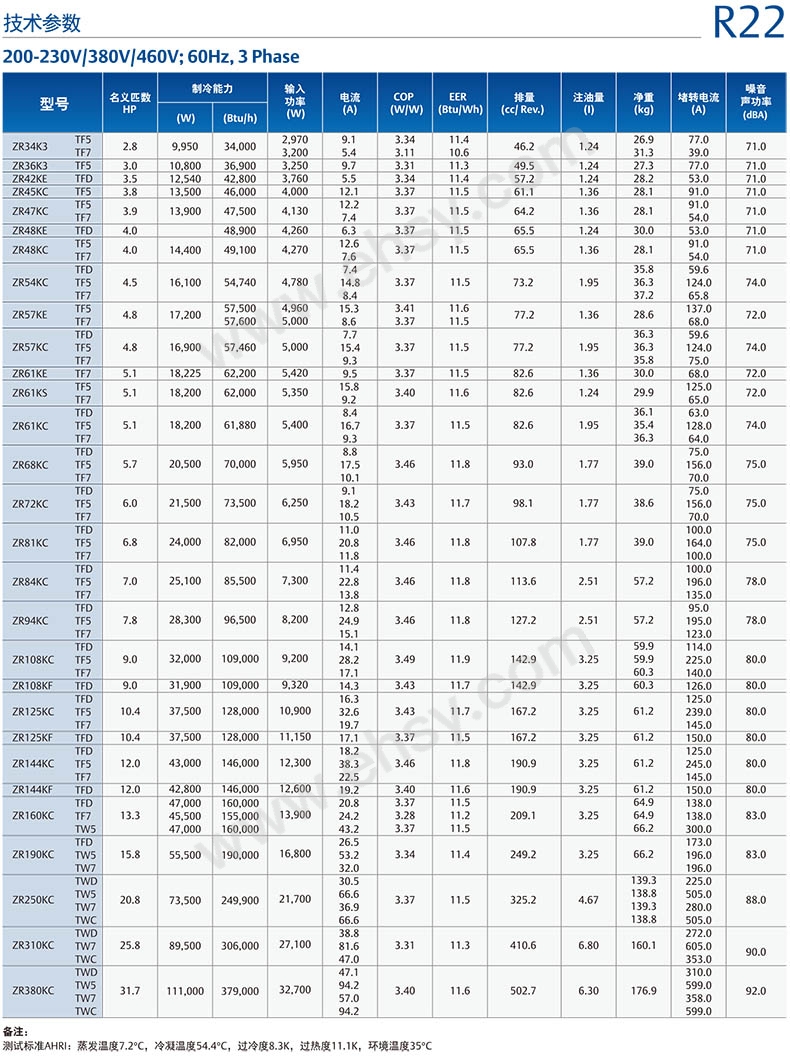 ZR VR ZP VP VE(I) ZE(I) ZPD ZRD ZR(I) ZPI ZPJ VPV ZPV IPV ZW系列-6.jpg