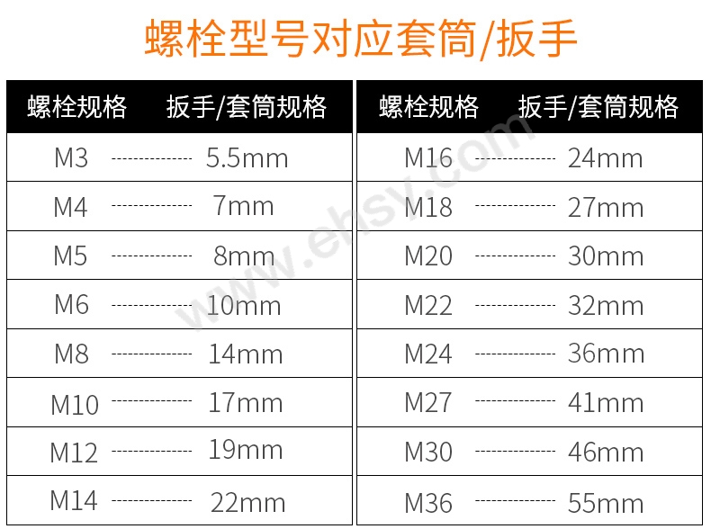 螺栓对应套筒扳手选型.jpg