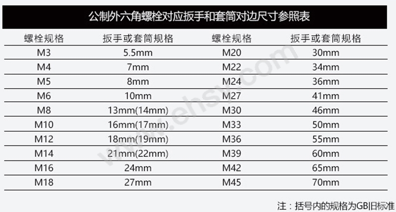 套筒选型指南.jpg