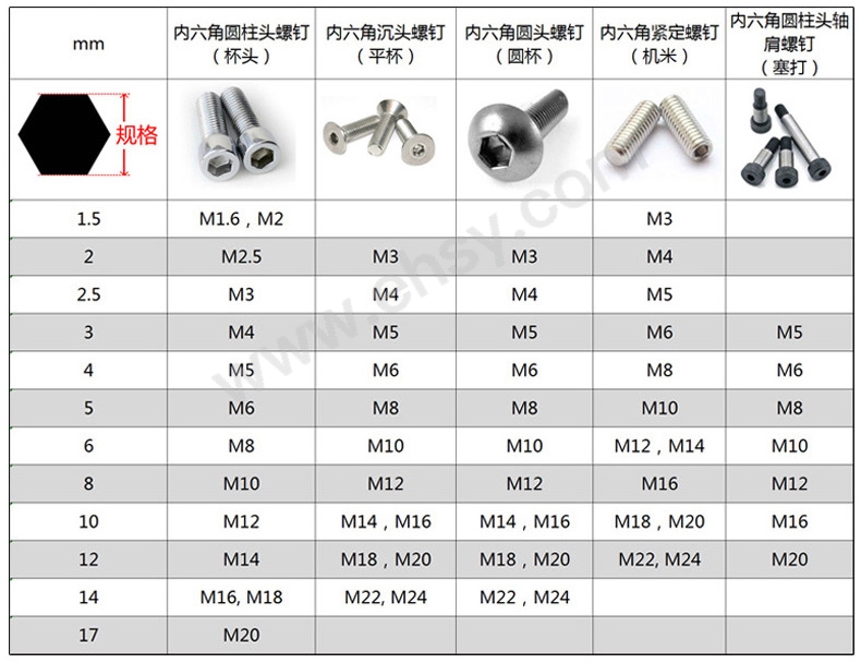 六角旋具套筒选型指南.jpg