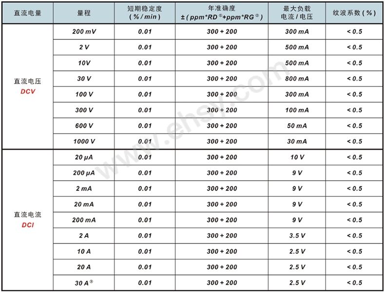 技术参数一.jpg