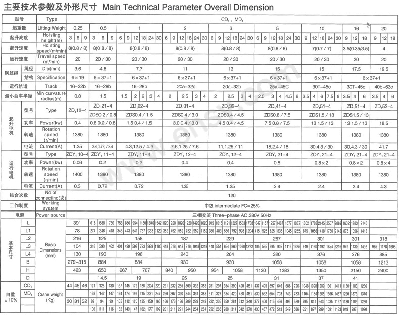 矿源md1型钢丝绳电动葫芦,md1型 16t*9m【多少钱 规格参数 图片 采购