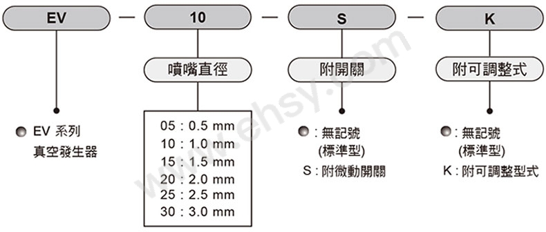 选型.jpg