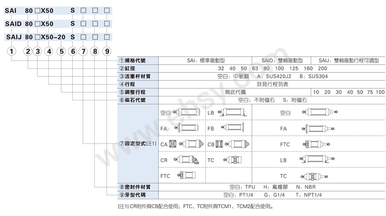 选型指南.jpg