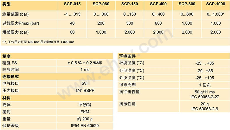 参数.jpg