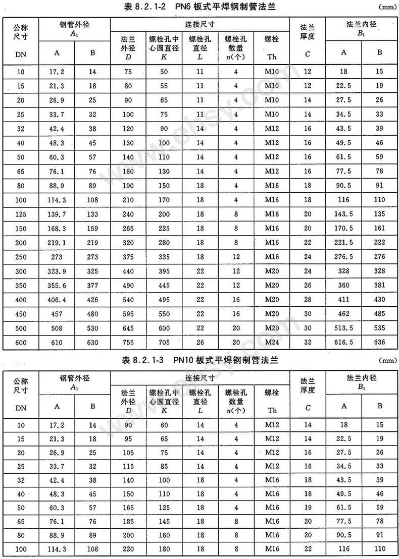 法兰片价格和型号图片