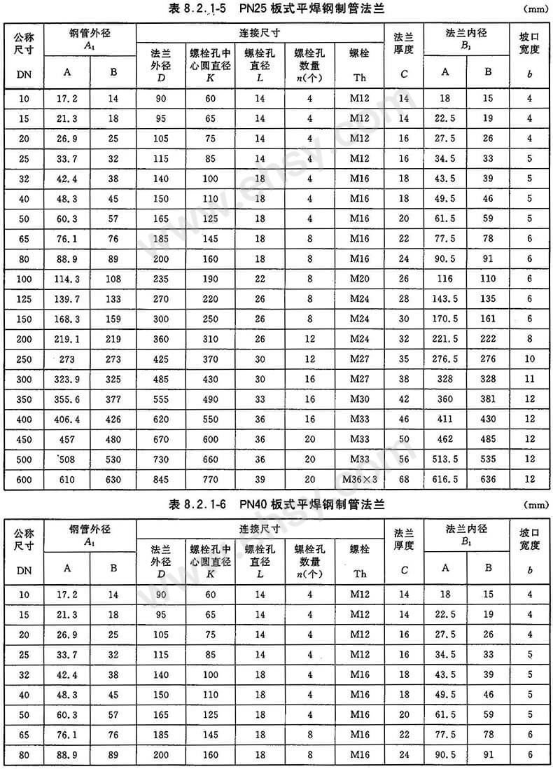 国标法兰片参数表图片