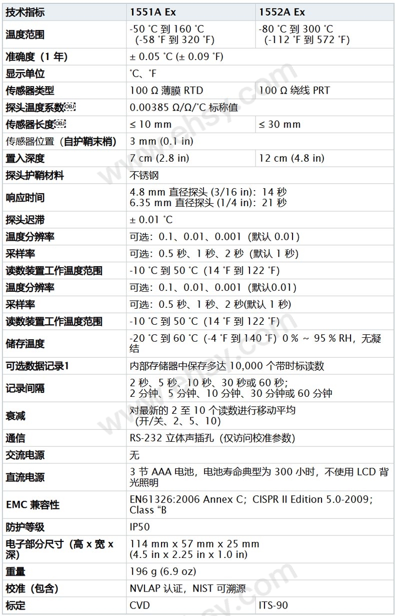 CGV963参数.jpg