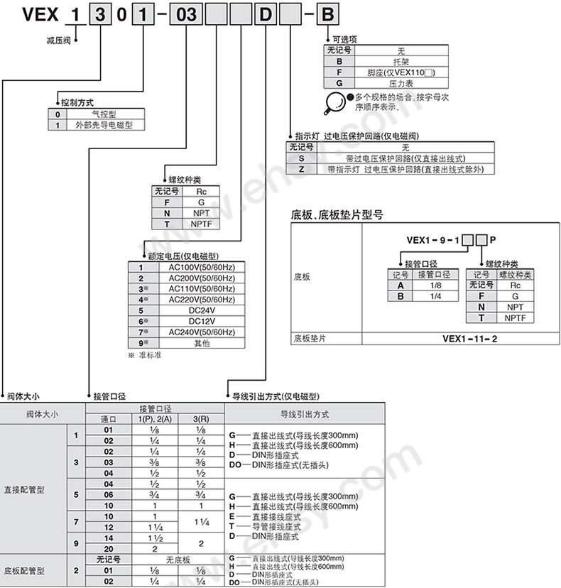 选型.jpg