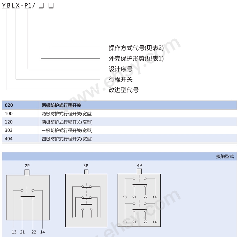 型号.jpg