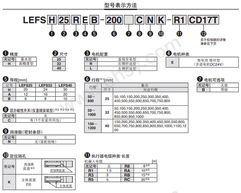 选型.jpg